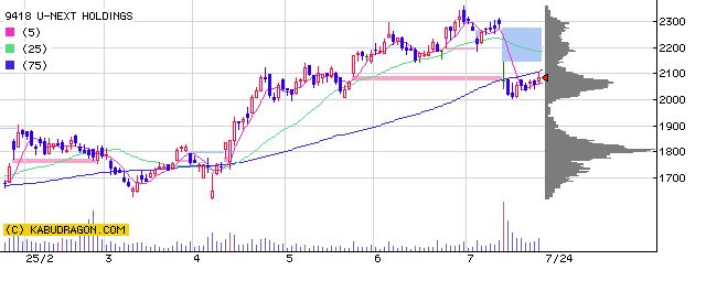 9418Ｕ－ＮＥＸＴ　ＨＯＬＤＩＮＧＳ