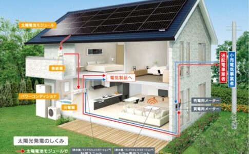 戸建て向け太陽光発電システム