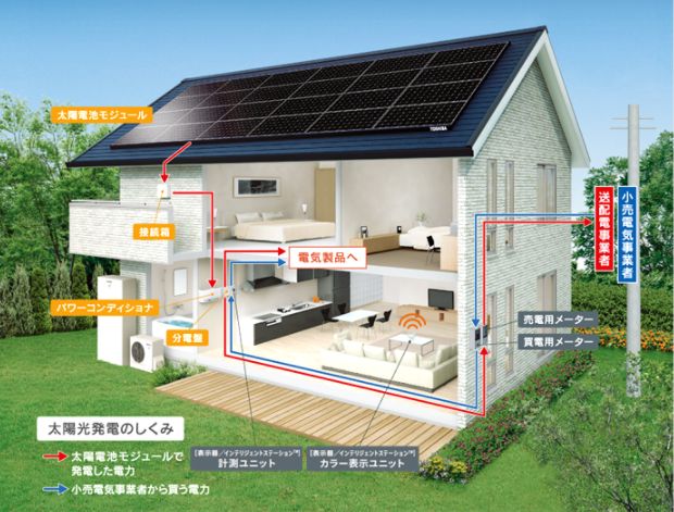 戸建て向け太陽光発電システム