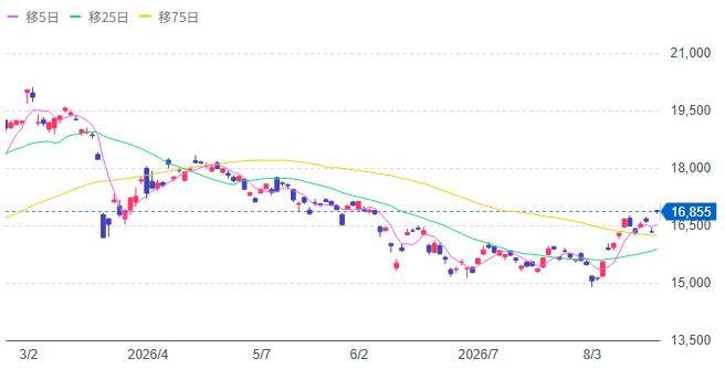 1328(NEXT FUNDS)金価格連動型上場投信