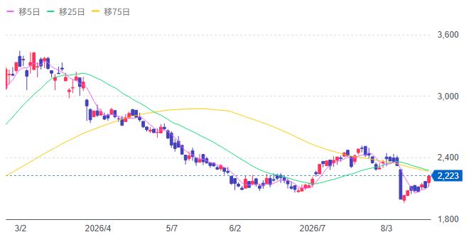 8747豊トラスティ証券