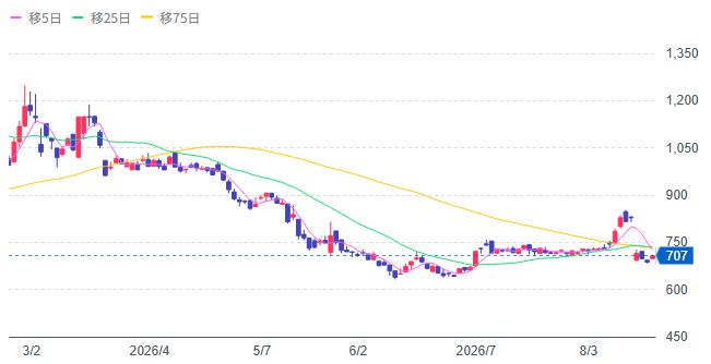 1491中外鉱業