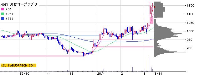4031片倉コープアグリ