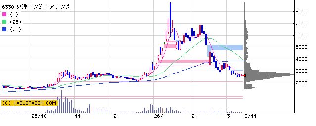 6330東洋エンジニアリング