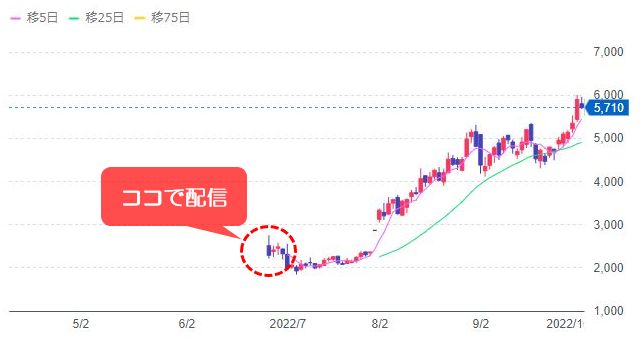 [9552]Ｍ＆Ａ総合研究所
