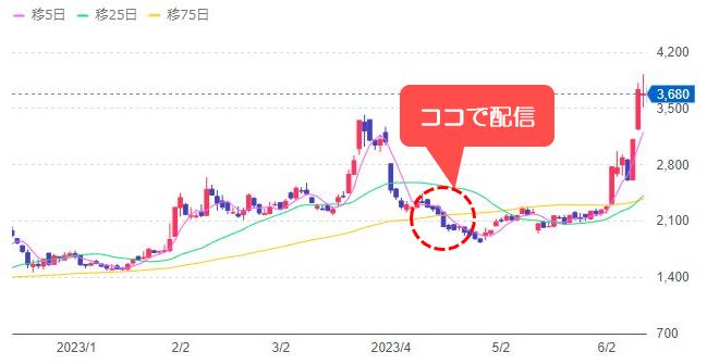 [7046]ＴＤＳＥ