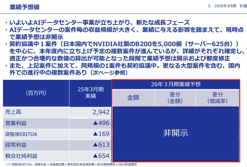 25.05.15データセクション決算資料一部抜粋①