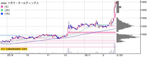 268A　リガク・ホールディングス