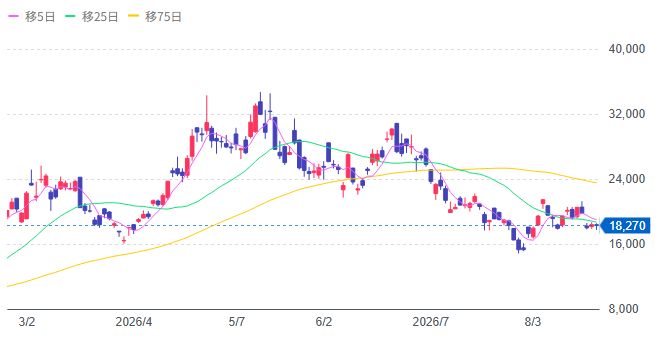 6777 santec Holdings