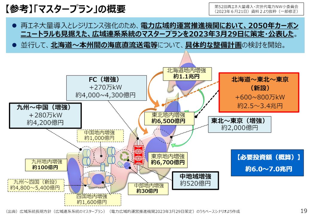 マスタープランの概要