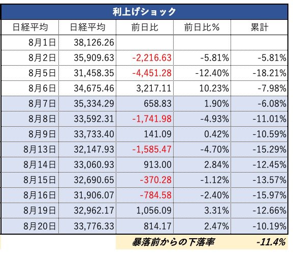 今後の株価予想？(仮にブラックマンデーの騰落率にあてはめたら)