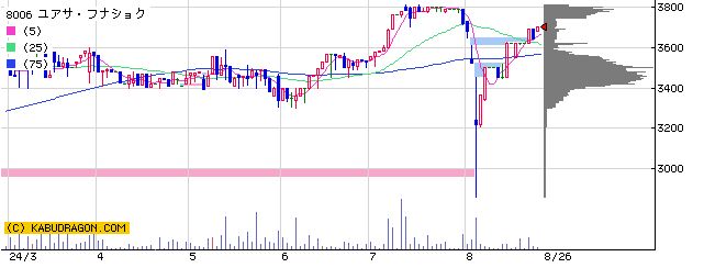 8006ユアサ・フナショク