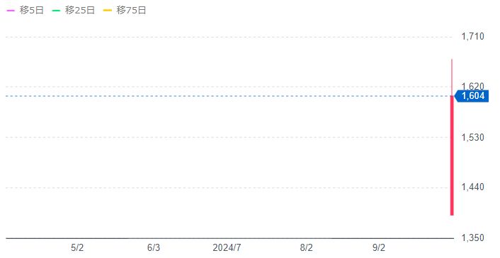 256A飛島ホールディングス