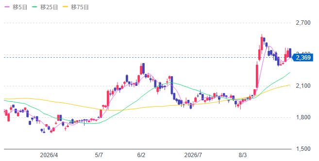 3040ソリトンシステムズ