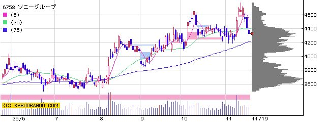 6758ソニーグループ