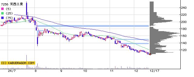 7256河西工業