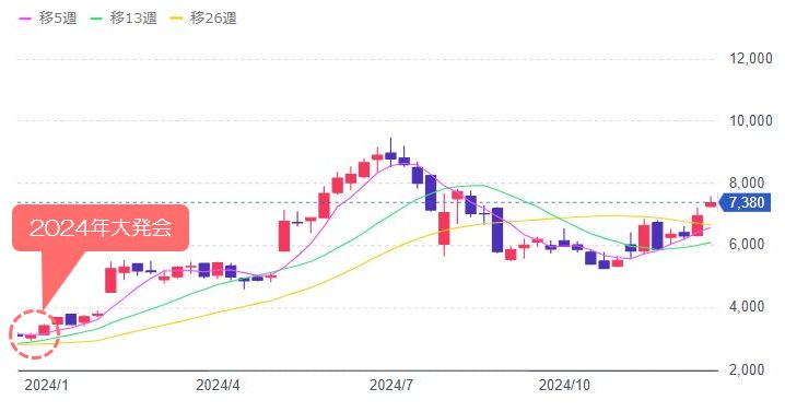 6777東証STD ｓａｎｔｅｃ　Ｈｏｌｄｉｎｇｓ