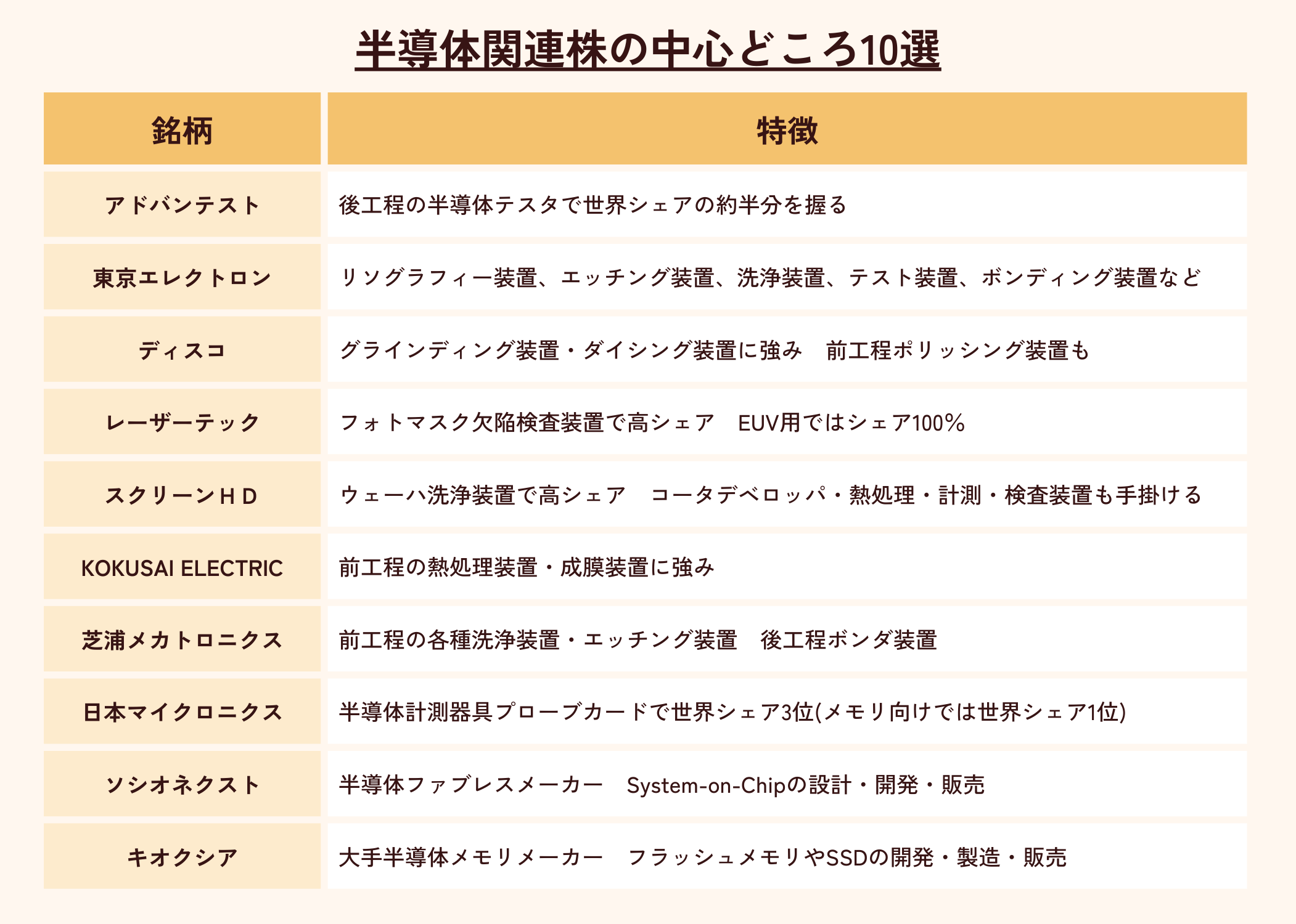 半導体関連株の中心的銘柄10選