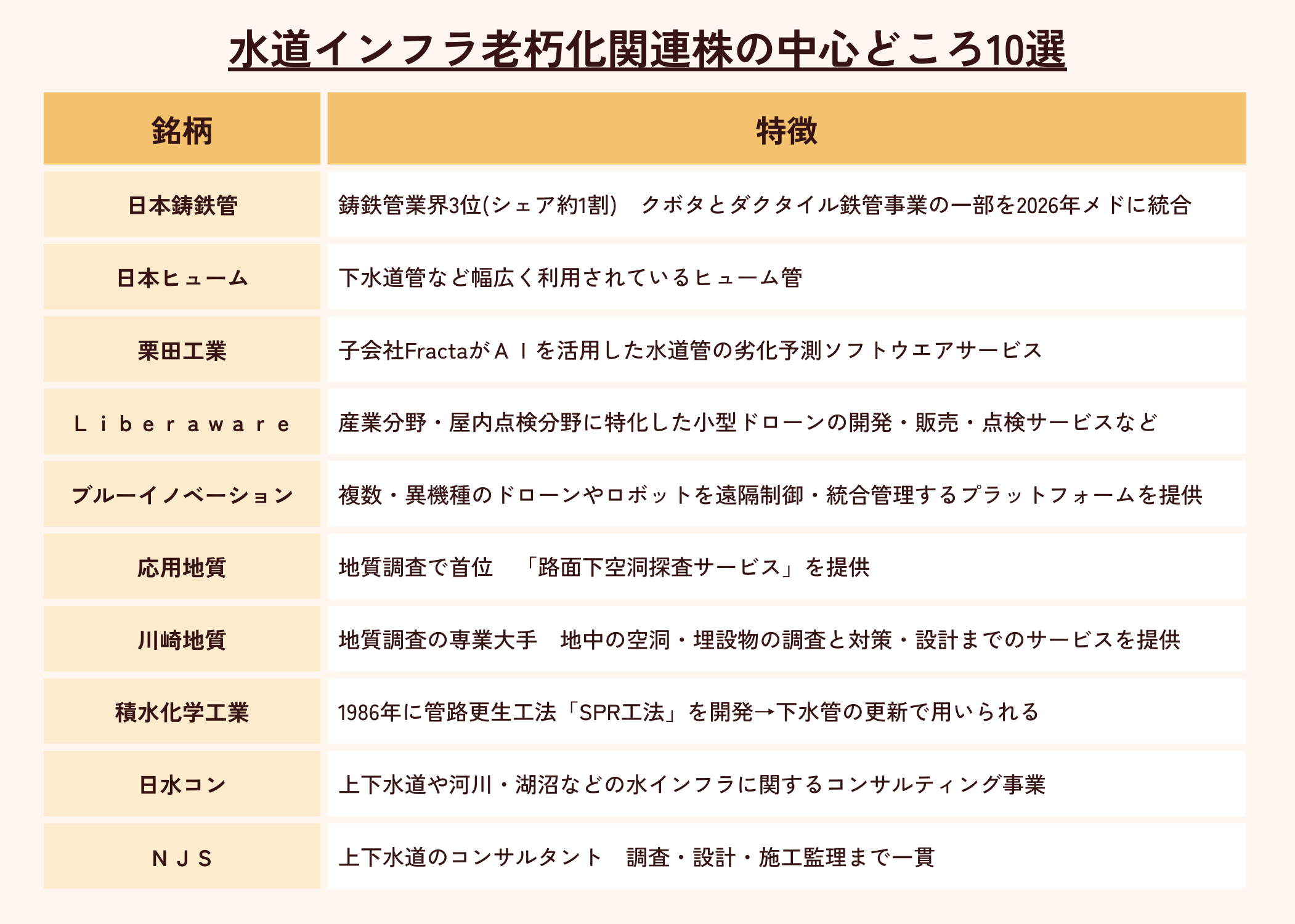 水道インフラ老朽化関連株の中心的銘柄10選