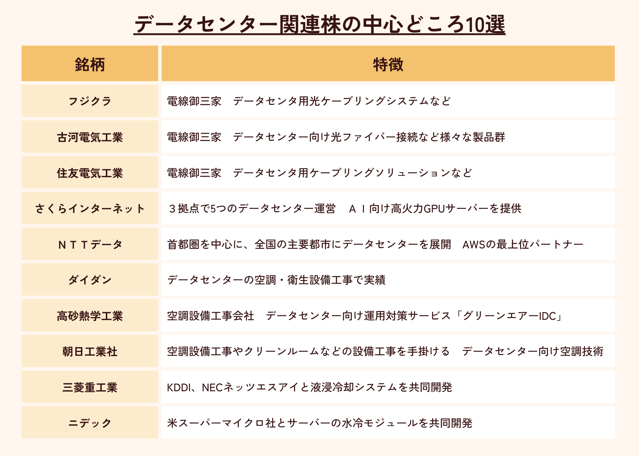 データセンター関連株の中心的銘柄10選