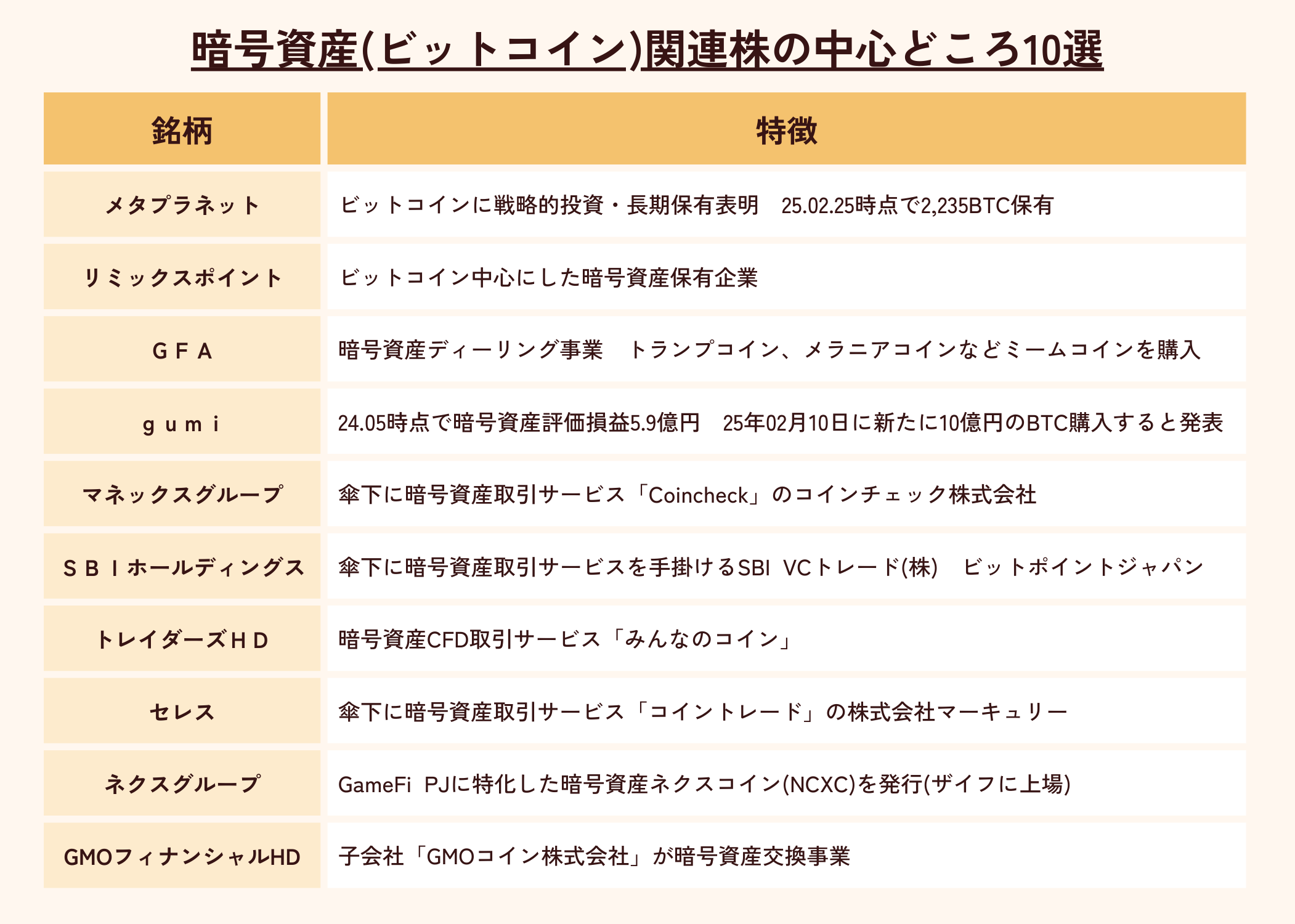 暗号資産(ビットコイン)関連株の中心的銘柄10選