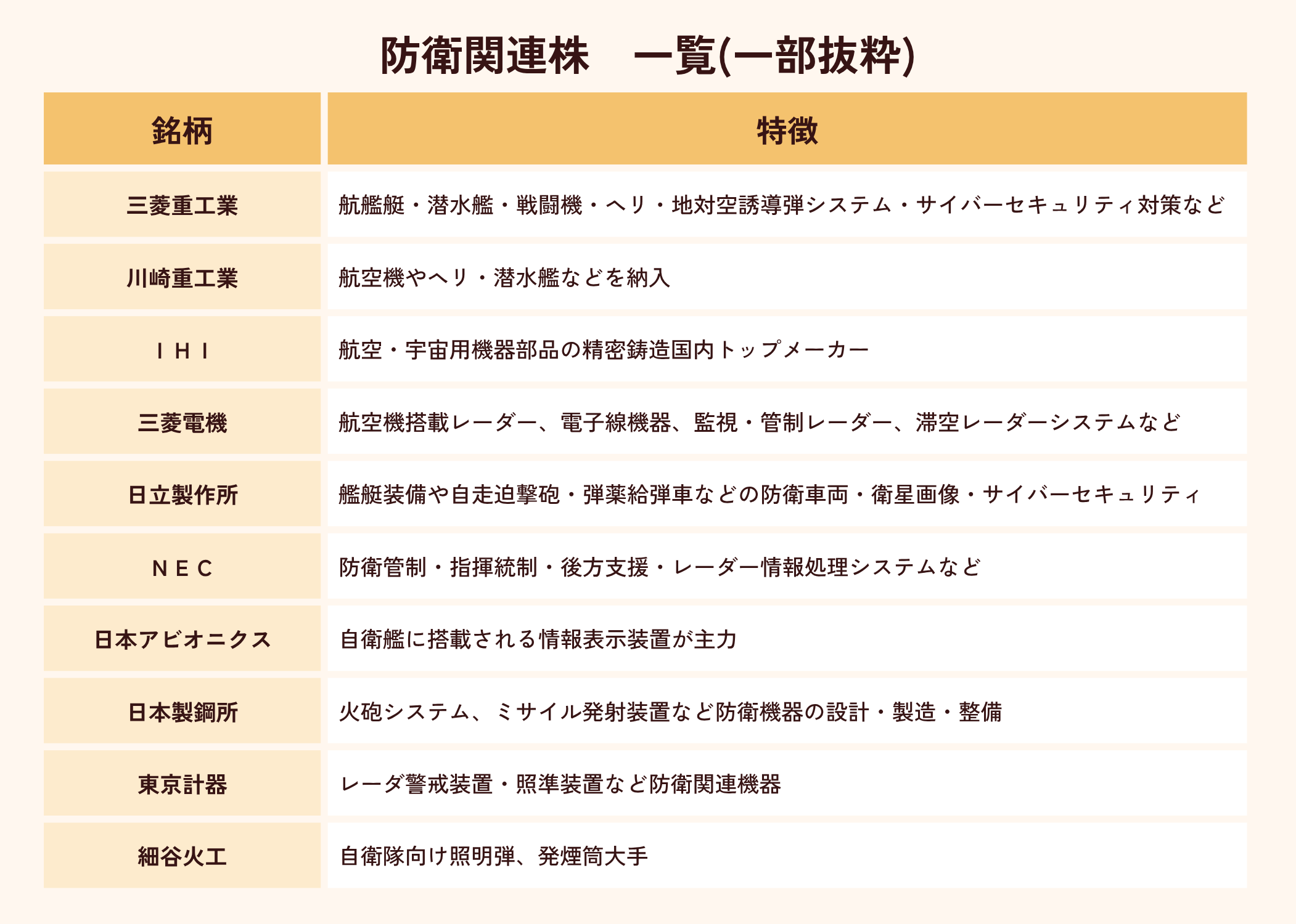 防衛関連株リスト