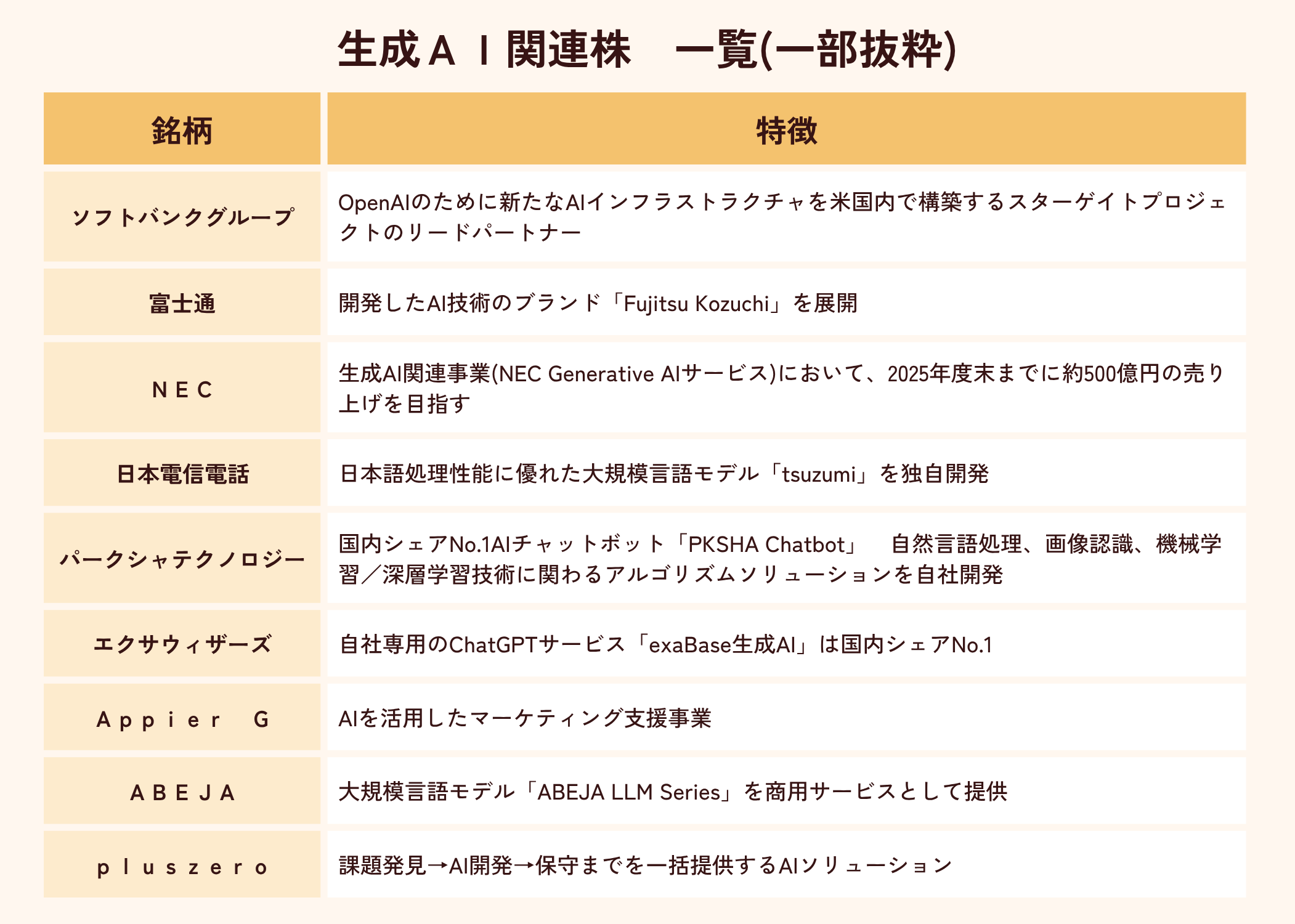 ＡＩ関連株リスト