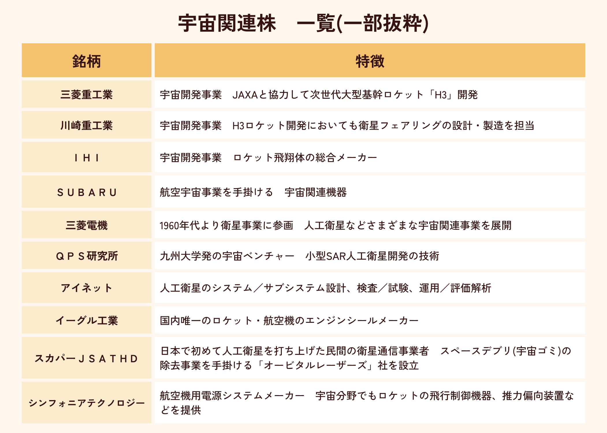 宇宙関連株リスト