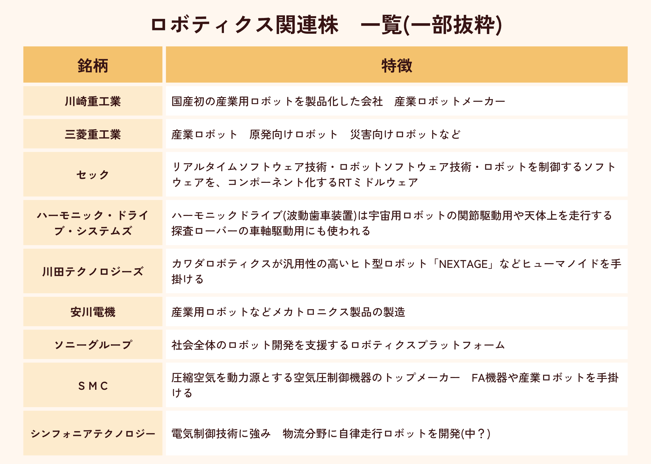 ロボティクス関連株リスト