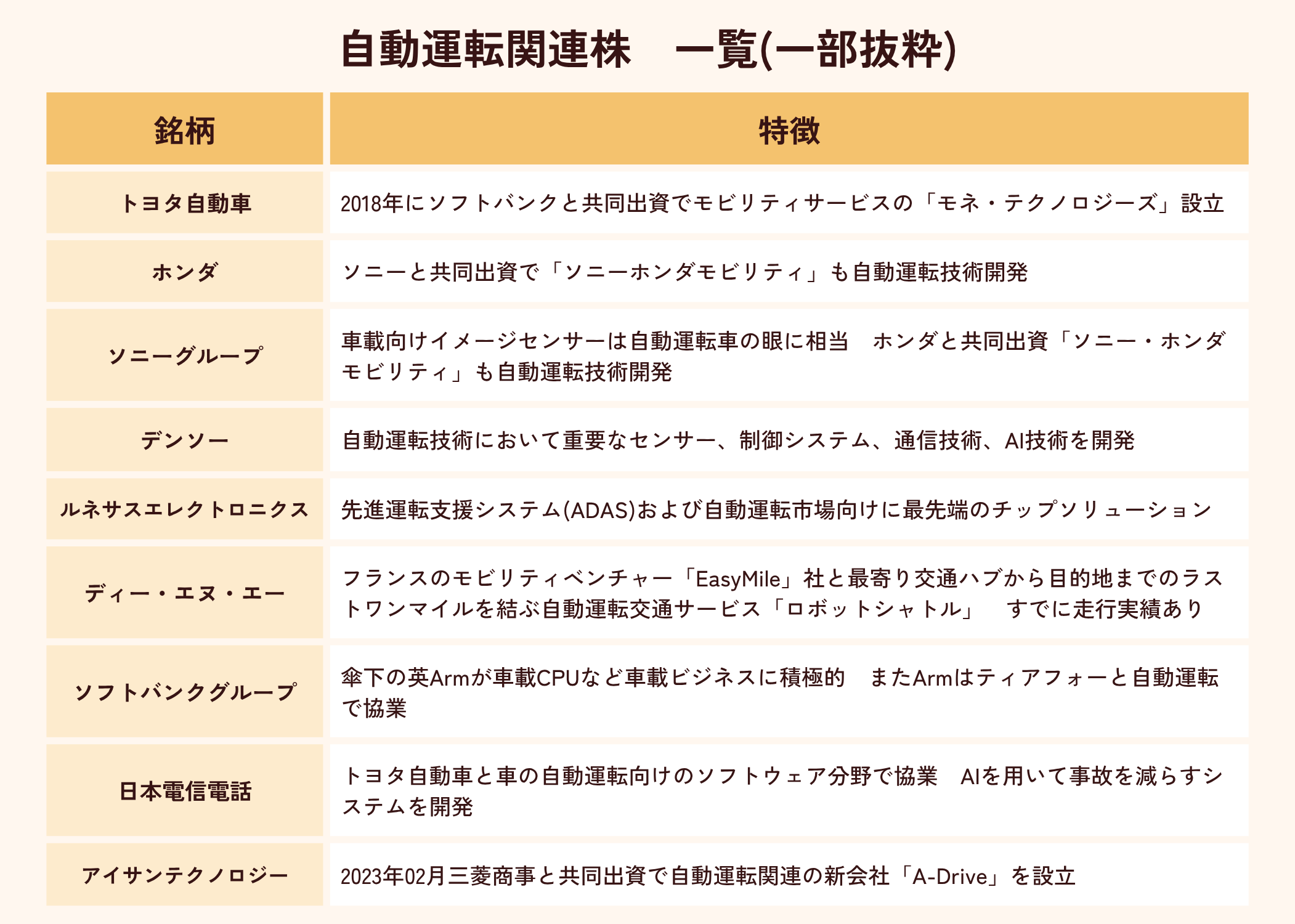 自動運転関連株リスト