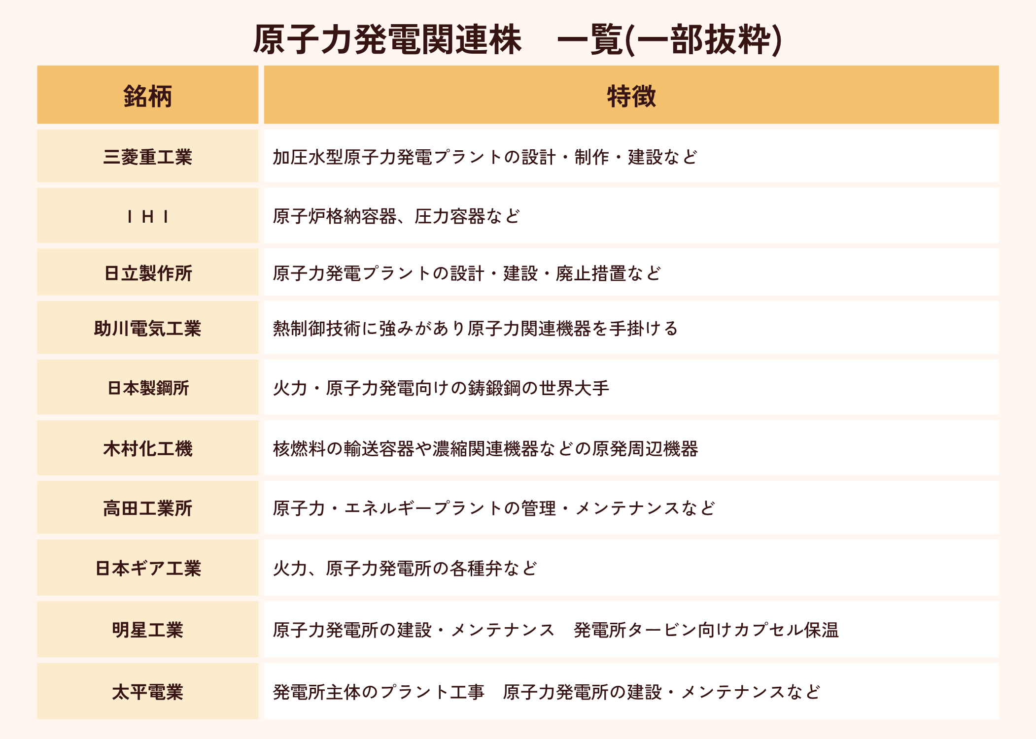 原子力発電関連株リスト