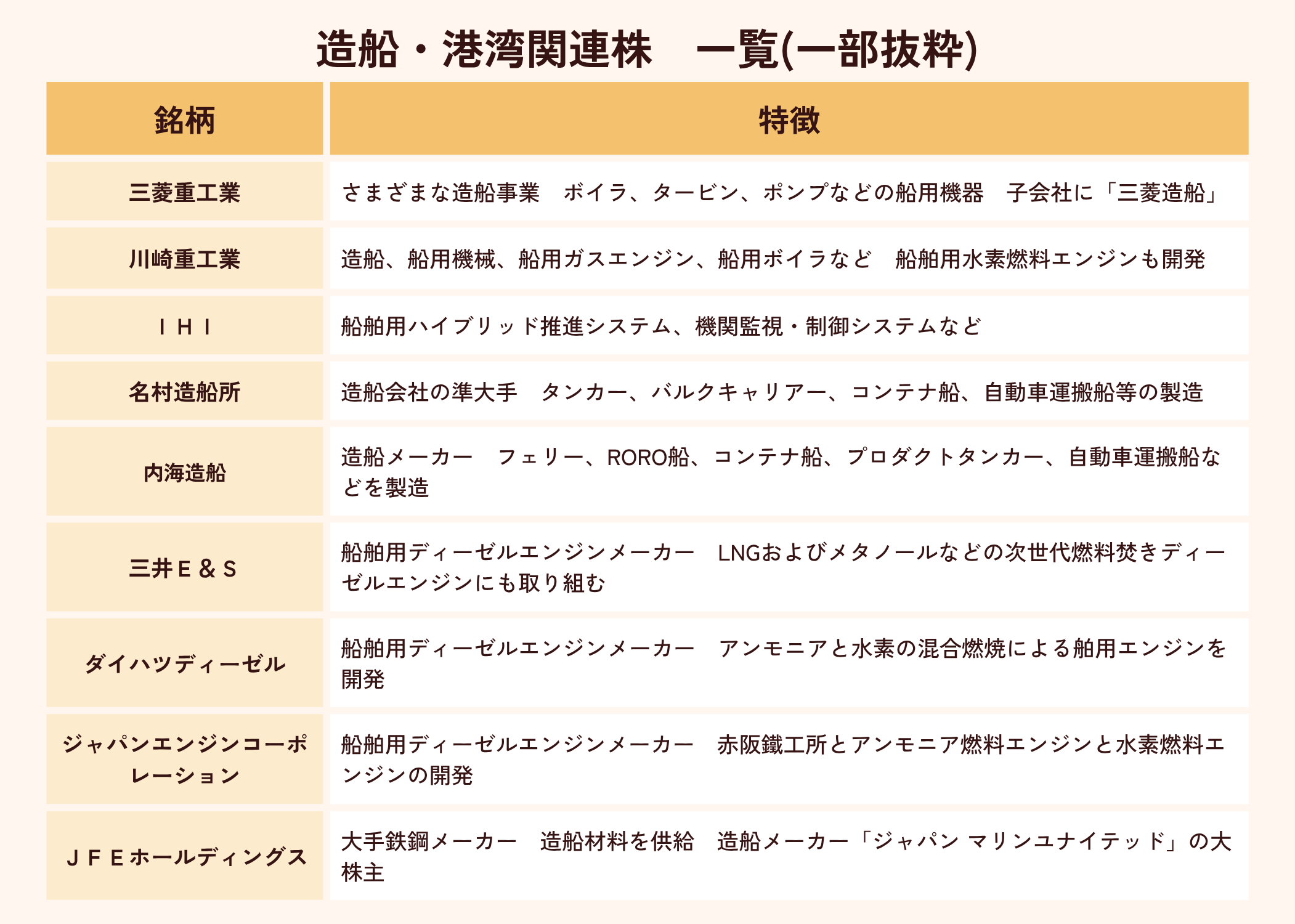 造船・港湾関連株リスト