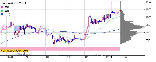 2436 共同ピーアール