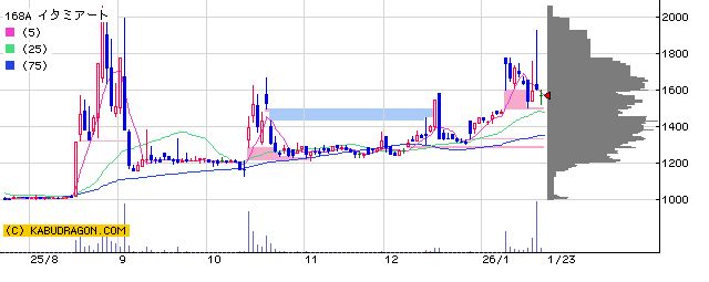 168A　イタミアート