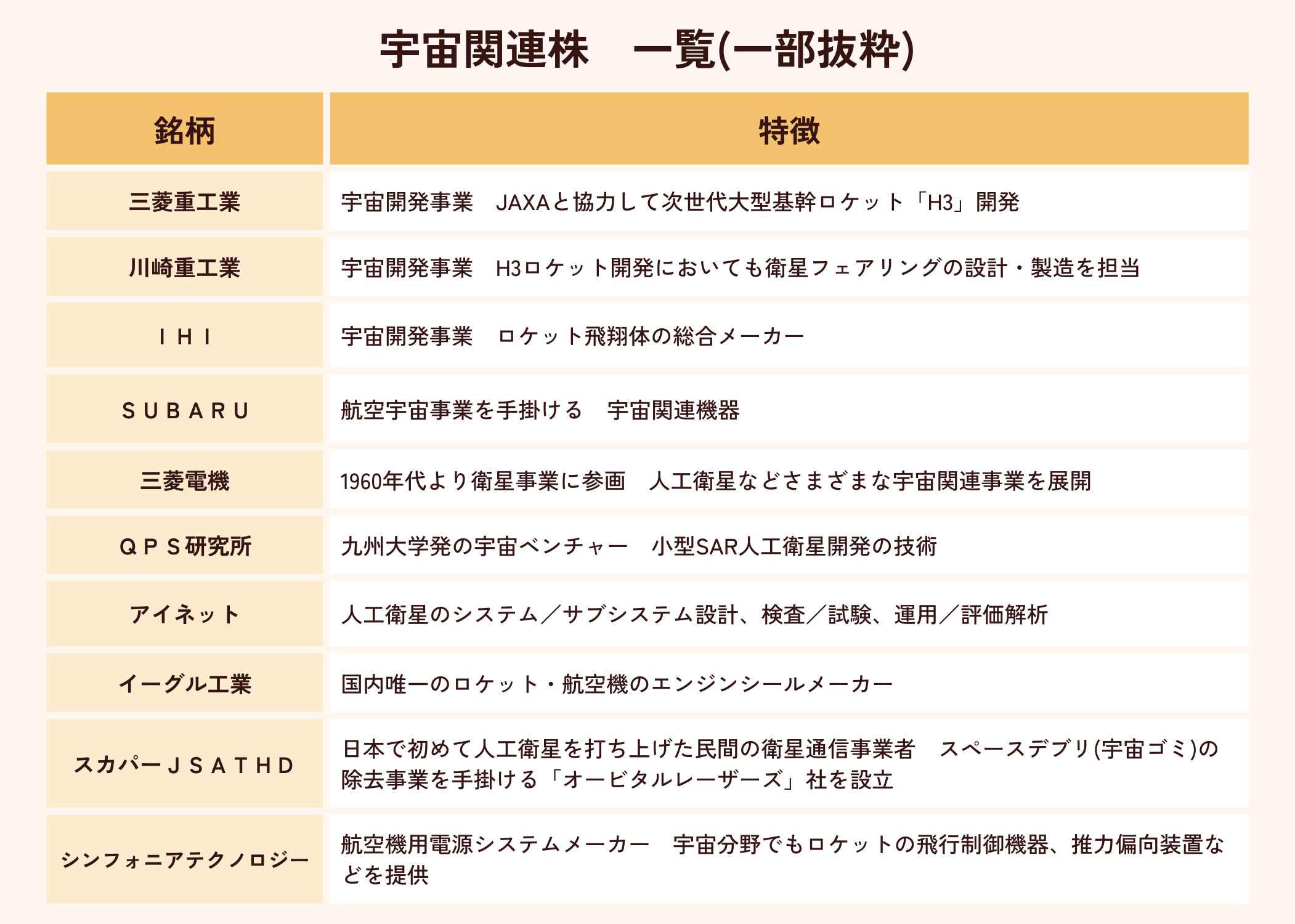 宇宙関連株