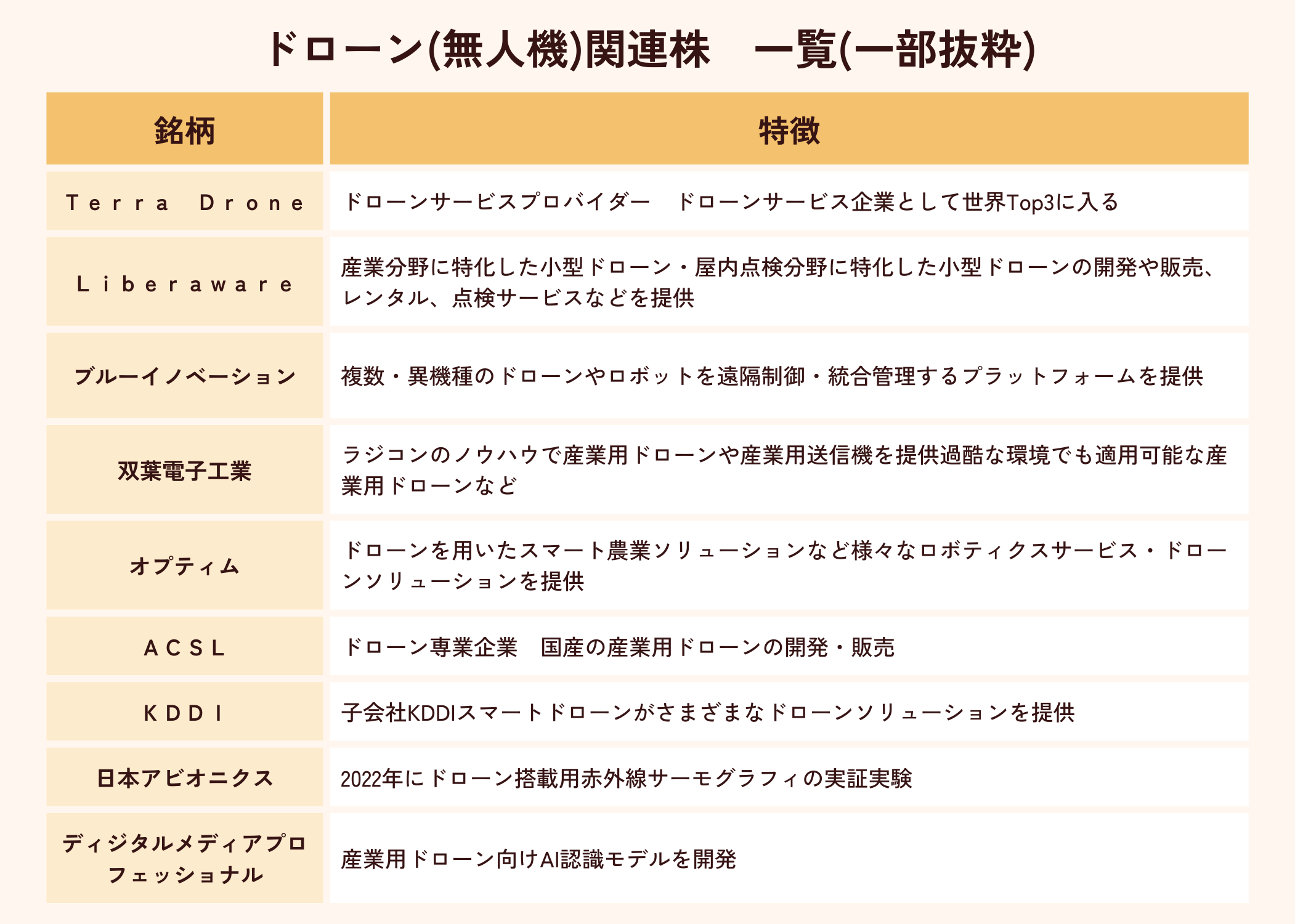 ドローン関連株