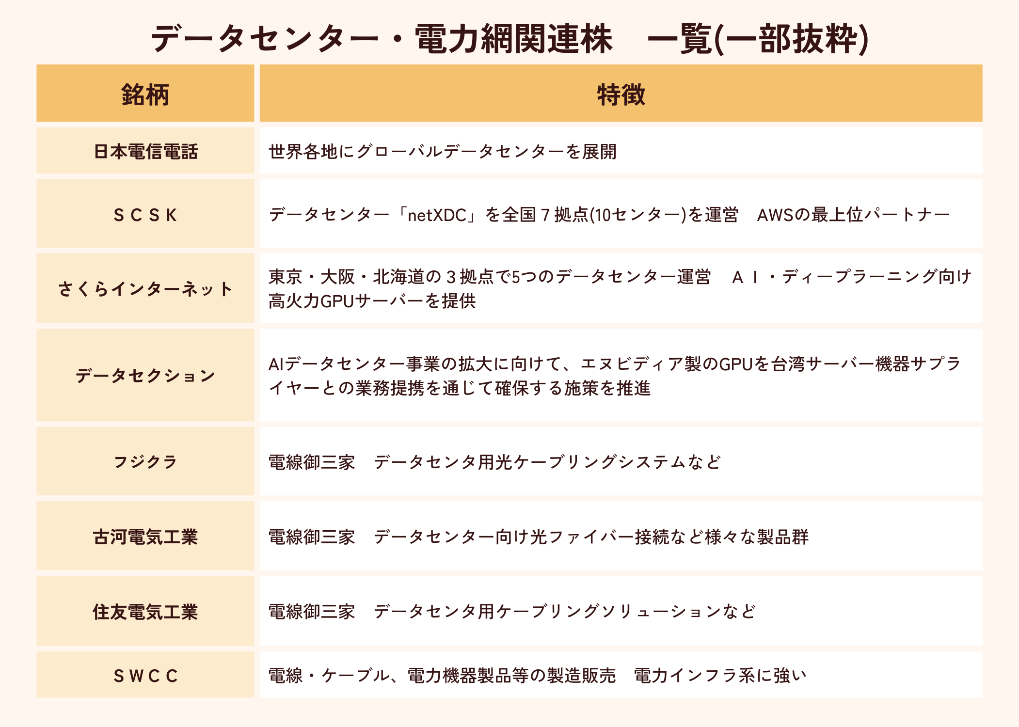 データセンター・送電網再整備関連株