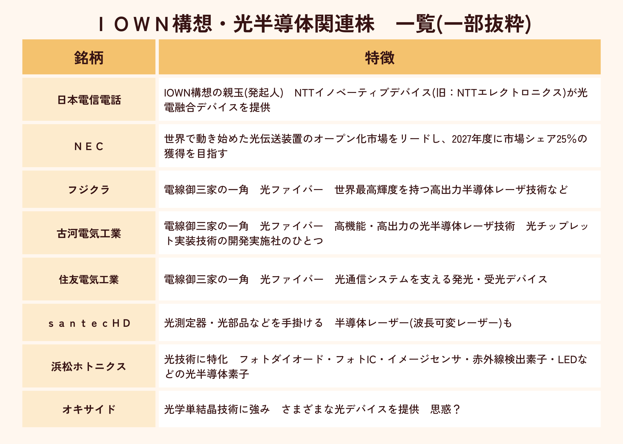 ＩＯＷＮ構想・光半導体関連株
