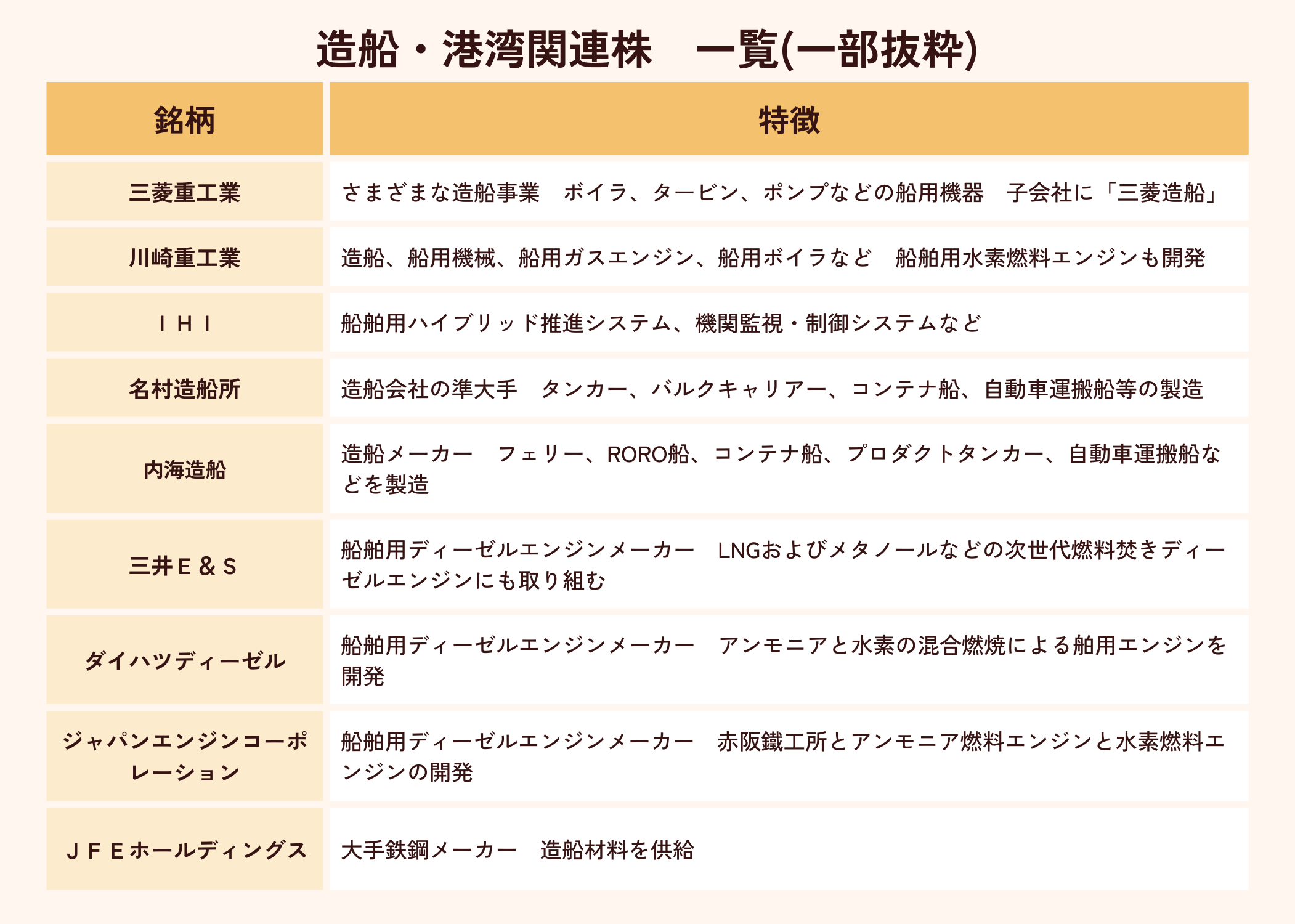 造船関連株