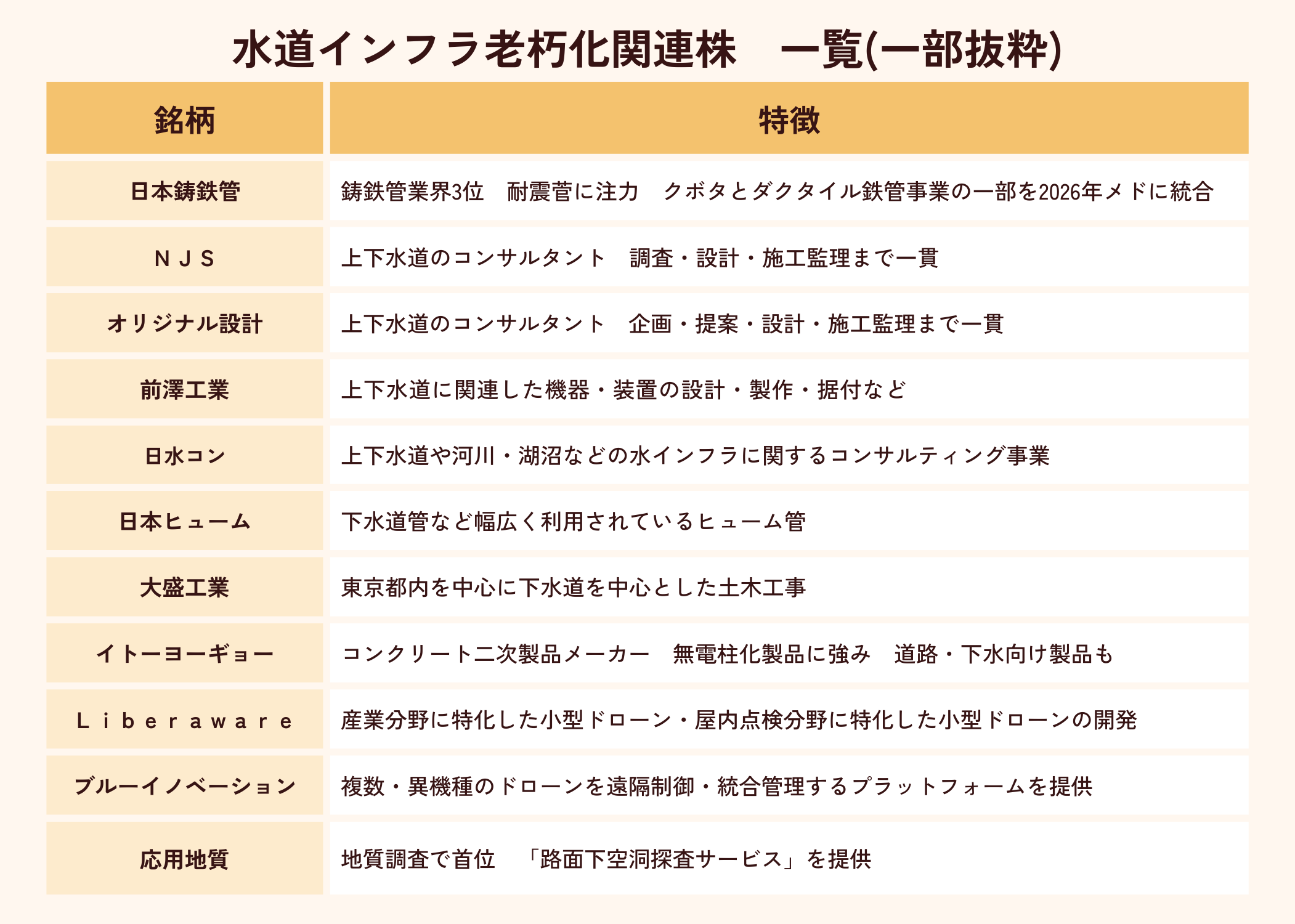 水道インフラ老朽化関連株