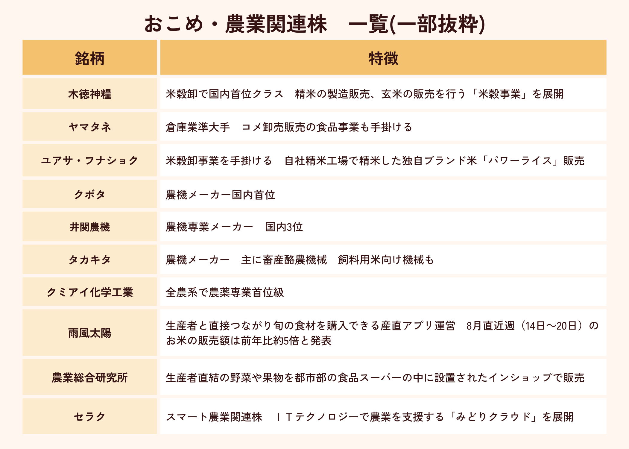 おこめ・農業関連株
