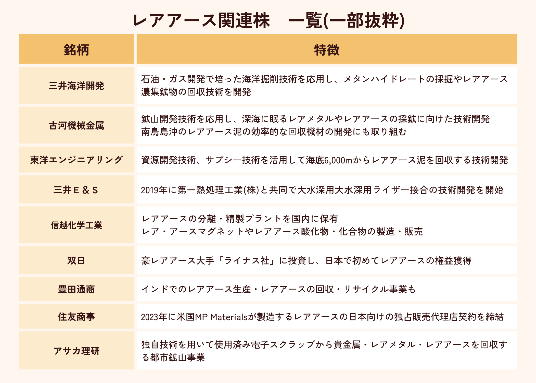 レアアース関連株