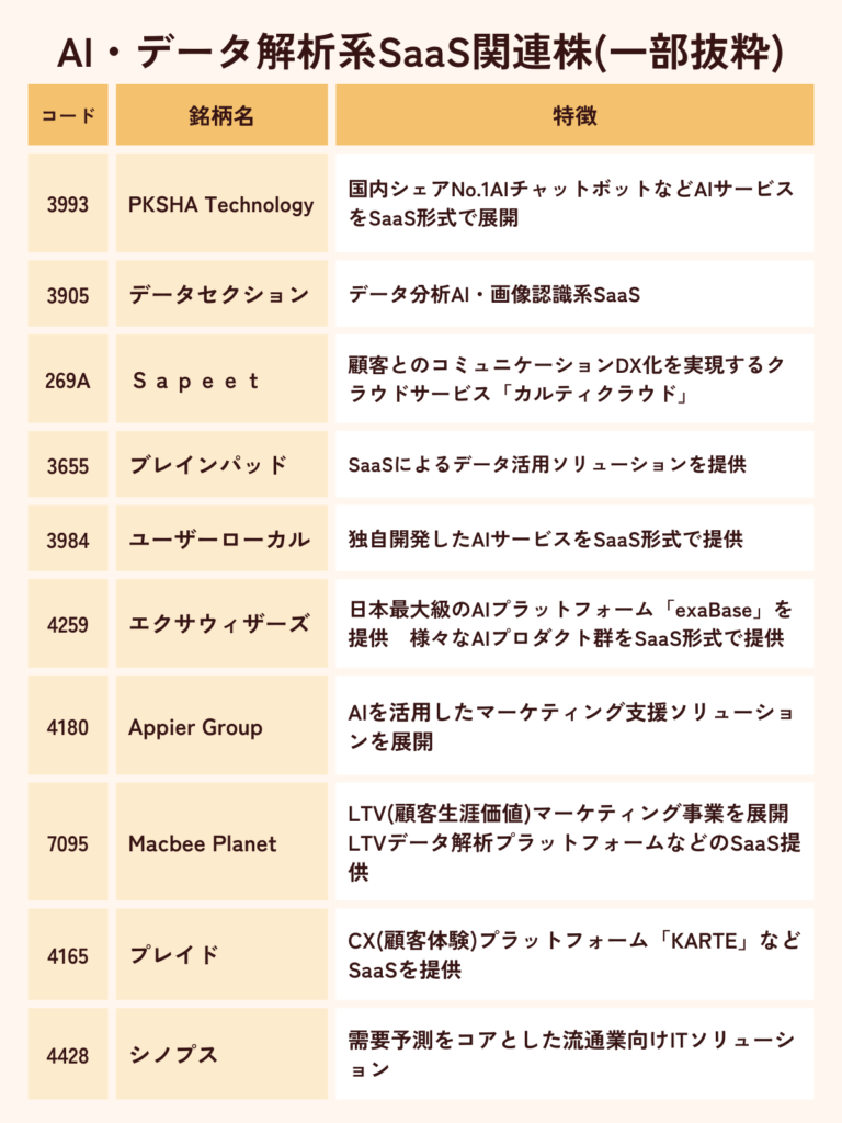 AI・データ解析系SaaS関連株