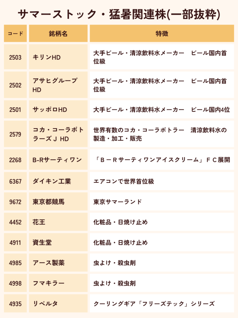 サマーストック・猛暑関連株