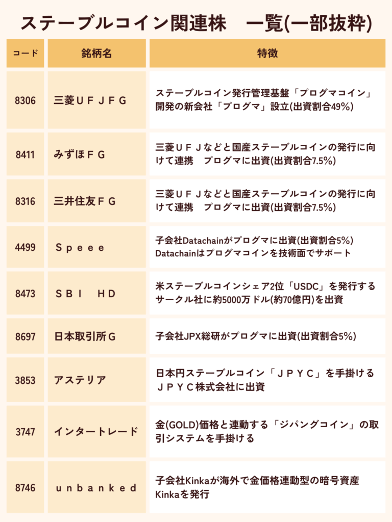 ステーブルコイン関連株