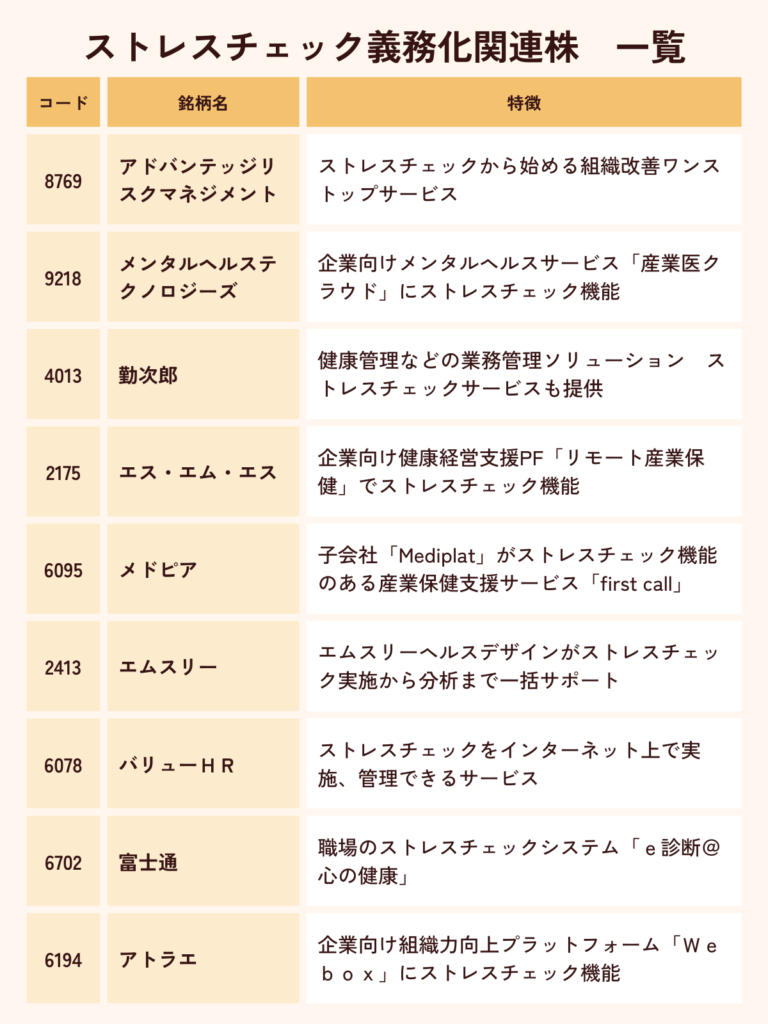 ストレスチェック義務化関連株