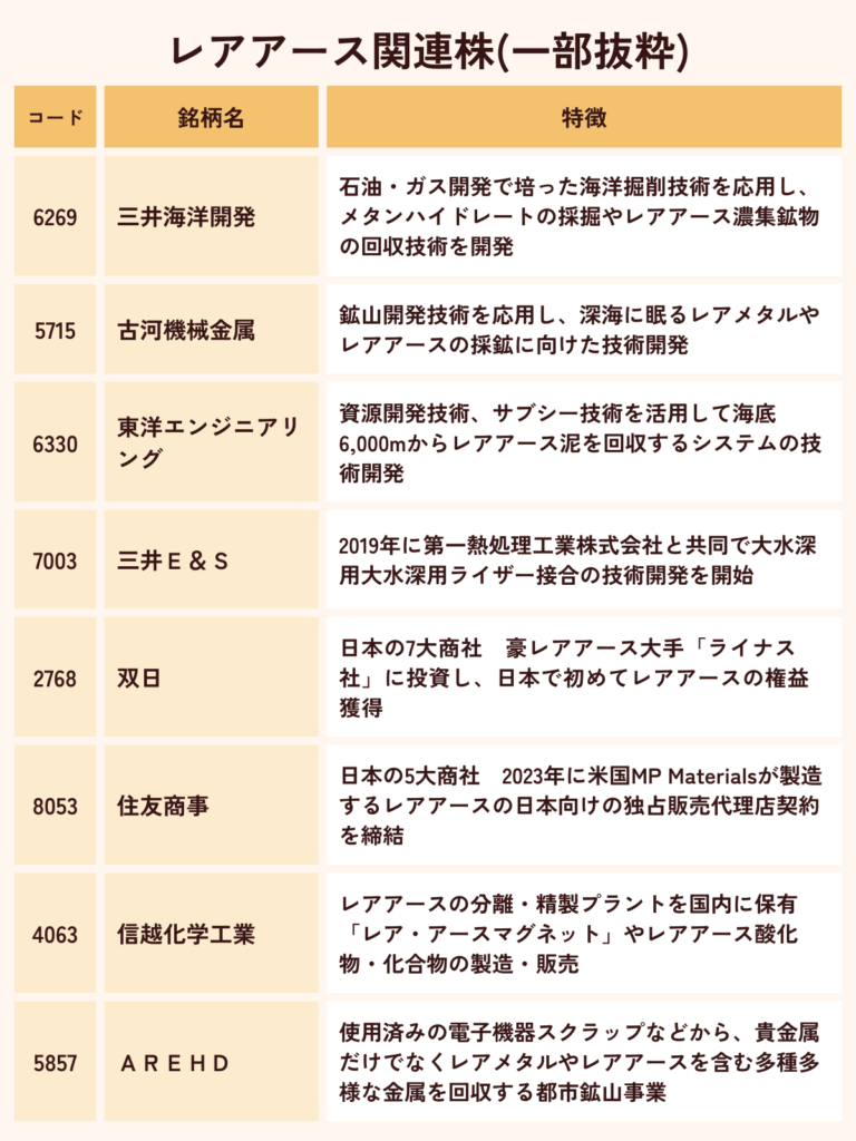 レアアース関連株
