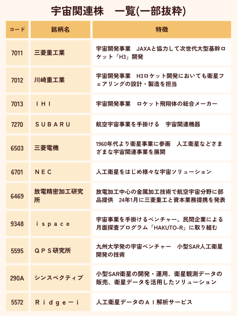宇宙関連株