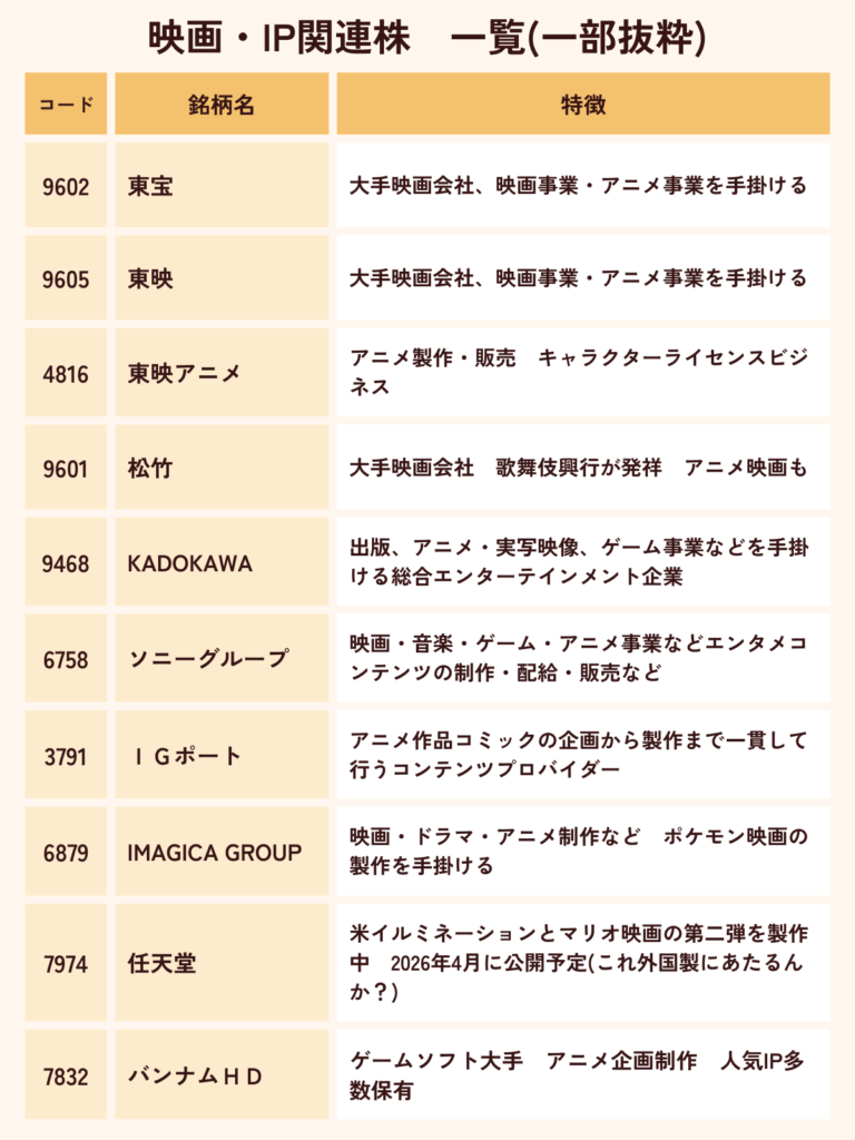 映画・IP関連株
