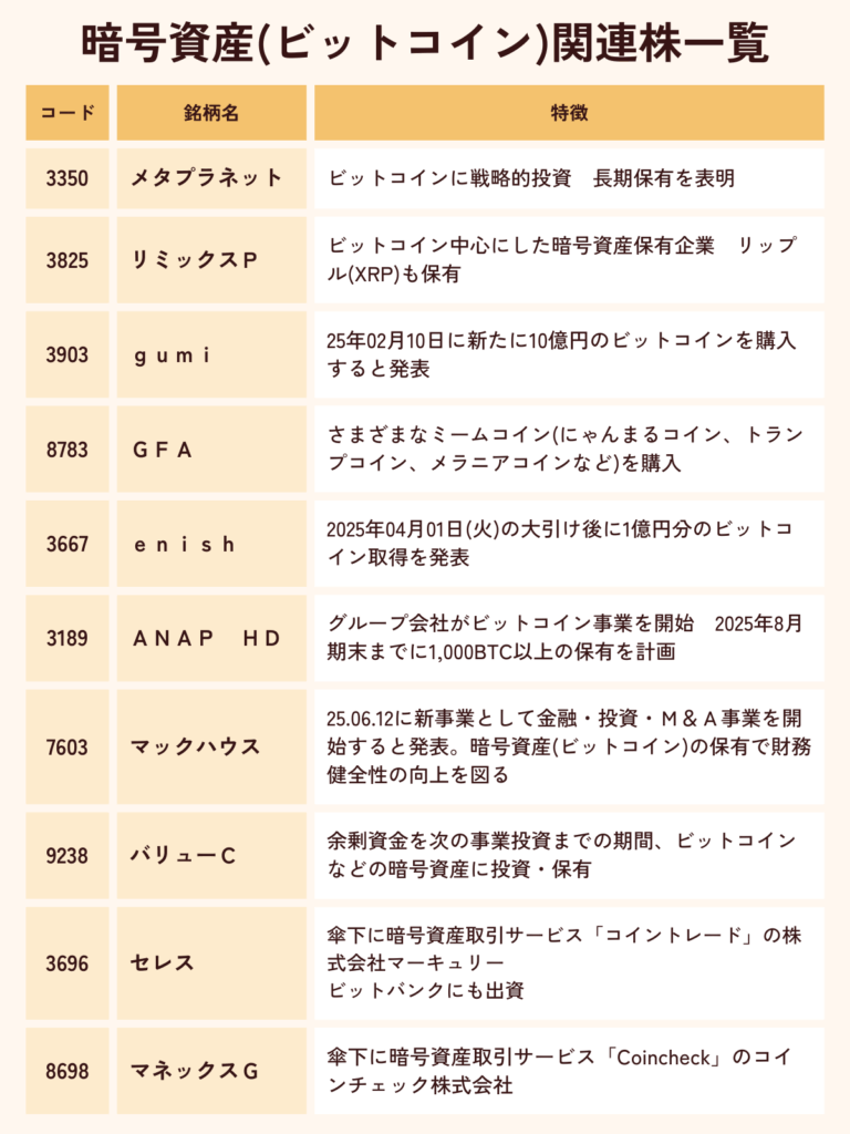 暗号資産関連株
